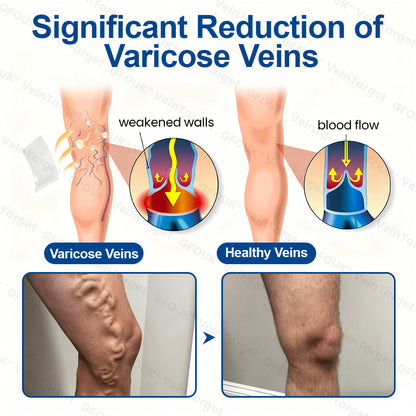 🇺🇸👨‍⚕️👍✅GFOUK® VeinTarget Microneedle Patch⚡Instant Relief, Long-Term Results