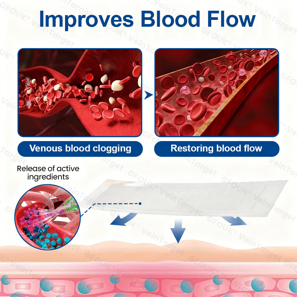 🇺🇸👨‍⚕️👍✅GFOUK® VeinTarget Microneedle Patch⚡Instant Relief, Long-Term Results