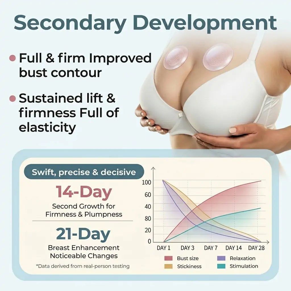 KLENIMORE™ Targeted Breast Enhancement Advanced Nano Microneedle Patch